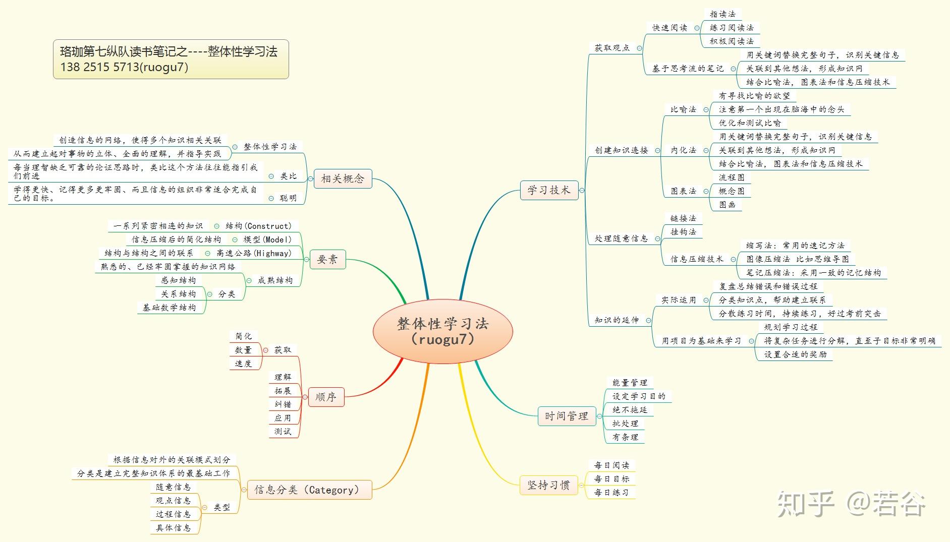 掌握高效技巧，优化网站性能直达巅峰状态 (掌握高效技巧的好处)