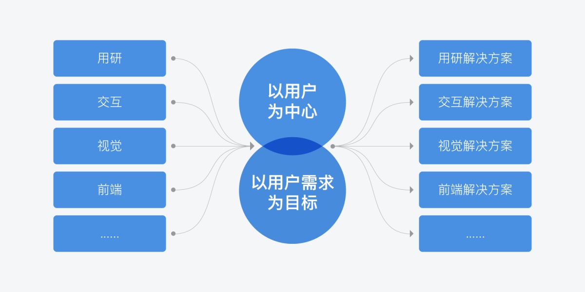 提升用户体验：全方位指南教你如何优化网站页面 (提升用户体验感的另一种说法)