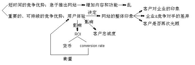 从用户体验出发：深度探讨如何优化网站标题设计 (从用户体验出发, 360手机纯净系统桌面抢先曝光)