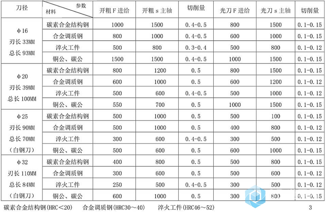 如何优化和精简网站代码以提高性能和用户体验 (如何做好优化)