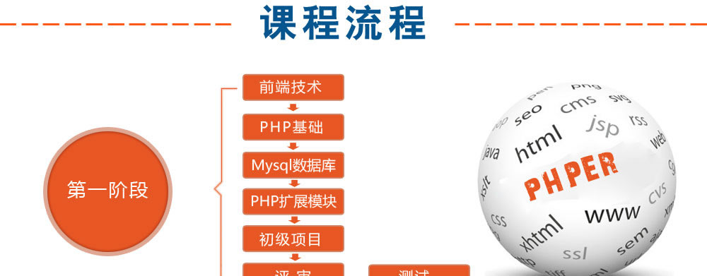 PHP优化网站速度全攻略：从基础到进阶的技巧分享 (php优化网站加载速度)