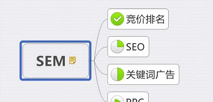 SEO全攻略