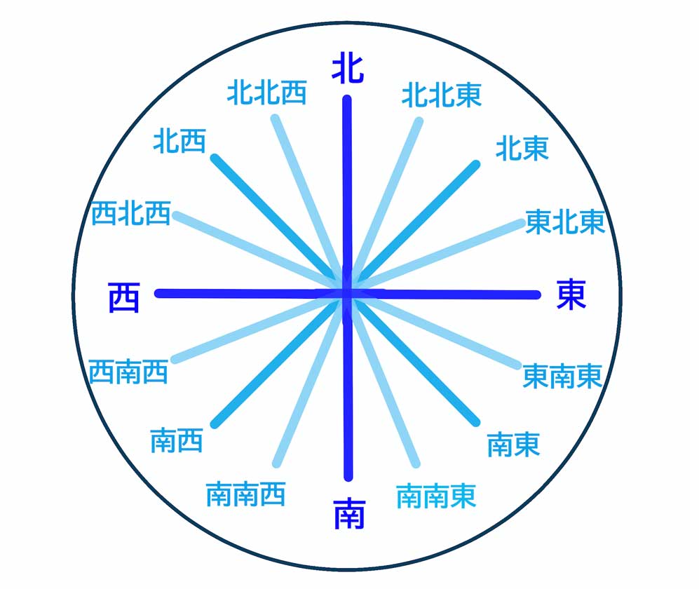 全方位指南：如何精细化调整网站菜单导航以吸引更多用户 (全方位指南针)