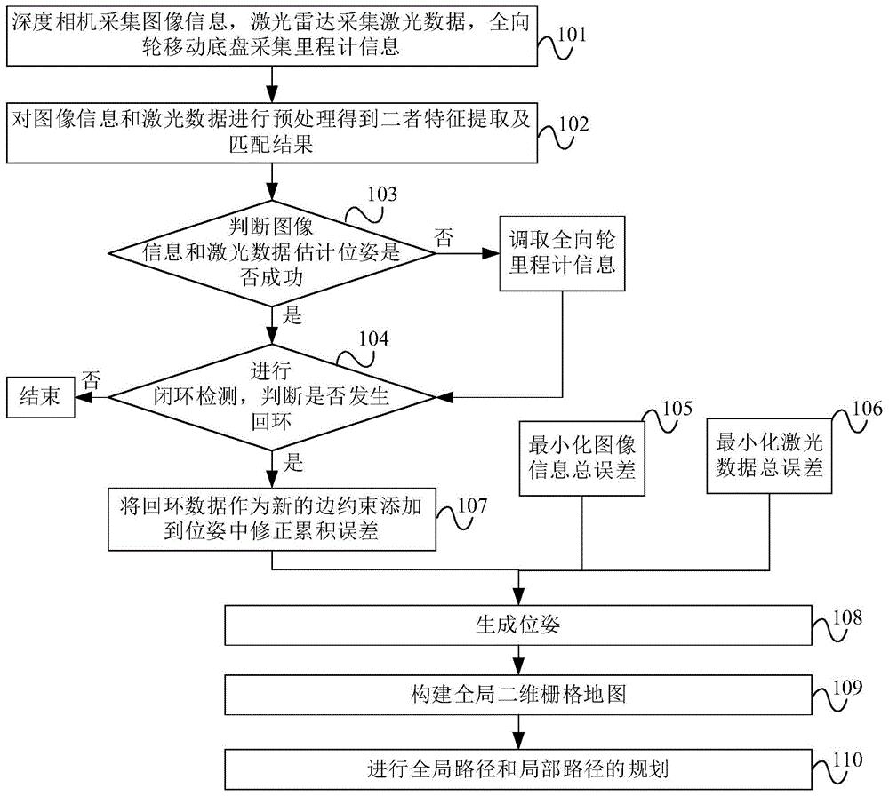 关联查询