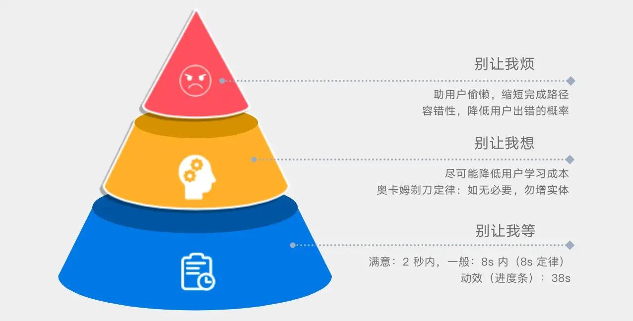 从用户体验到设计体验的总结报告