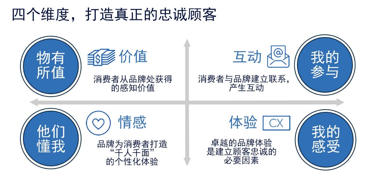 如何提升用户体验：深度解析网站信息架构优化策略 (如何提升用户运营中的用户活跃度)