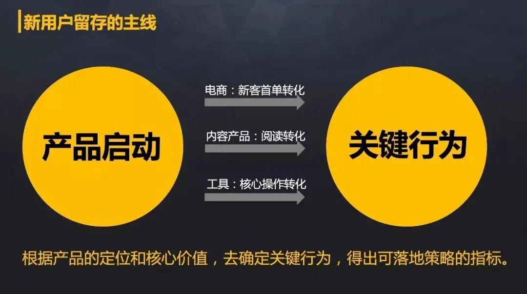 如何提升用户体验，优化旅游网站设计与功能 (如何提升用户运营中的用户活跃度)