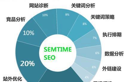 深入了解网站特色，掌握SEO关键词优化策略——让你的网站简介脱颖而出 (深入了解网站有哪些)