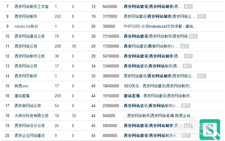 SEO必备知识：网站外部优化技巧与实践指南 (seo入门知识)