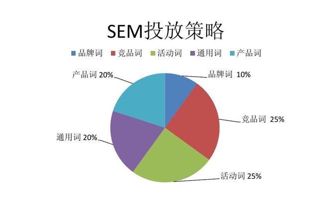 网站优化指南：方案模板设计与实施策略 (网站优化指南是什么)