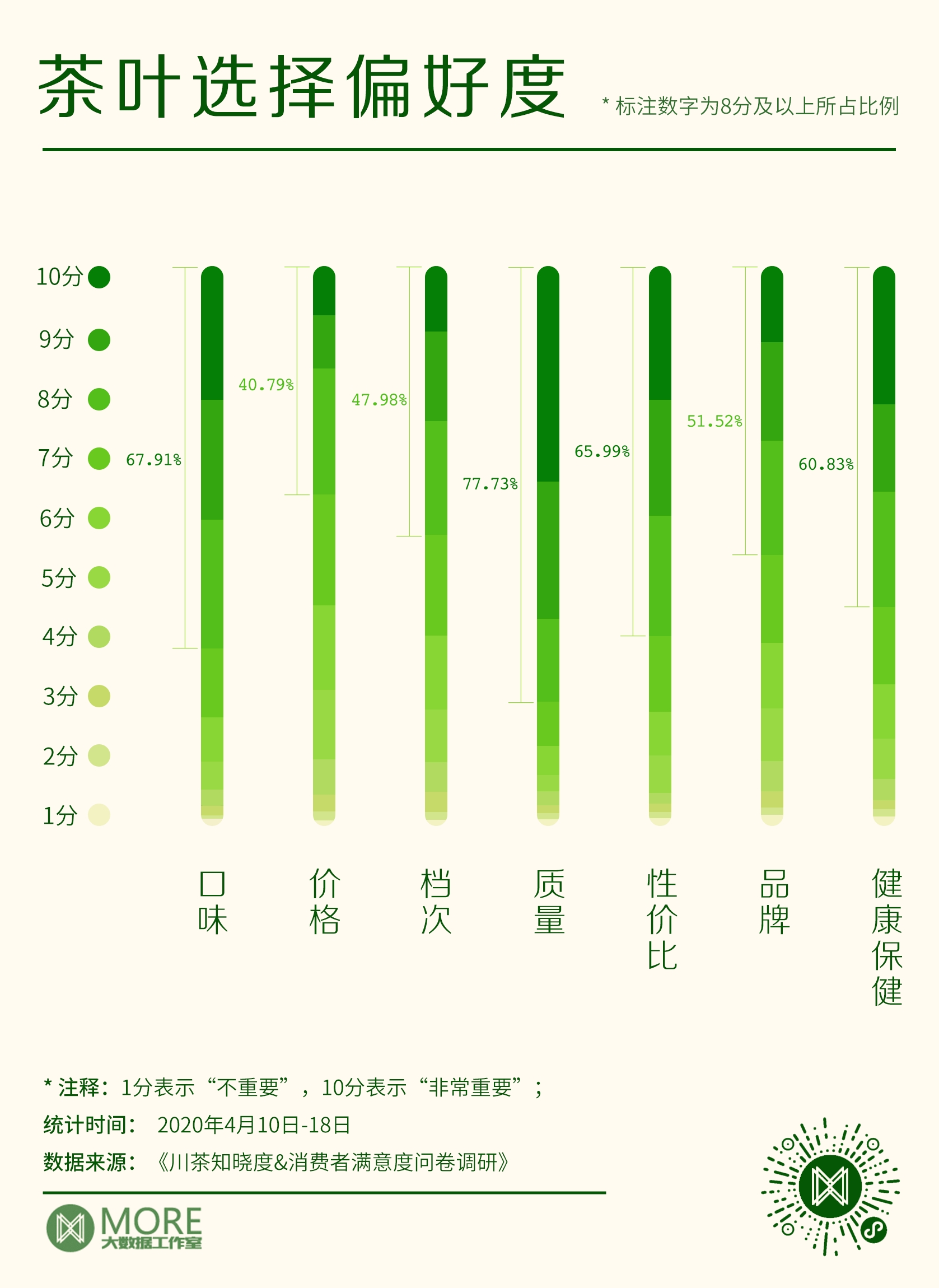 如何提升茶叶网站的用户体验与搜索引擎优化 (如何提升茶叶店客流量)