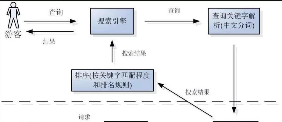 如何提升网站性能：优化攻略大全 (如何提升网站权重)