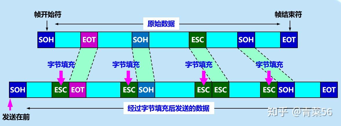 α链β链