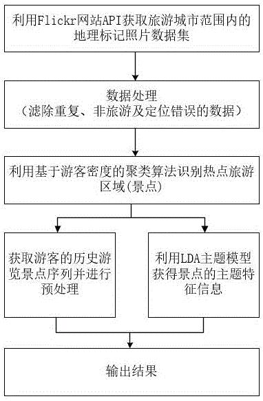 照片分享网站优化指南：技巧与实践 (照片分享网站pinterest官网)