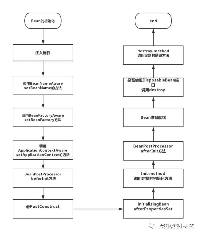 从前端到后端：全方位解析网站性能优化策略 (从前端到后端制作一个加法器)