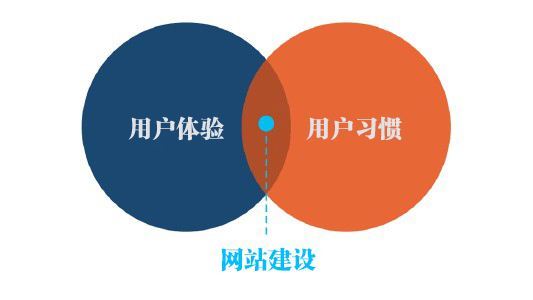 提高用户体验的关键——网站优化教程 (提高用户体验感)