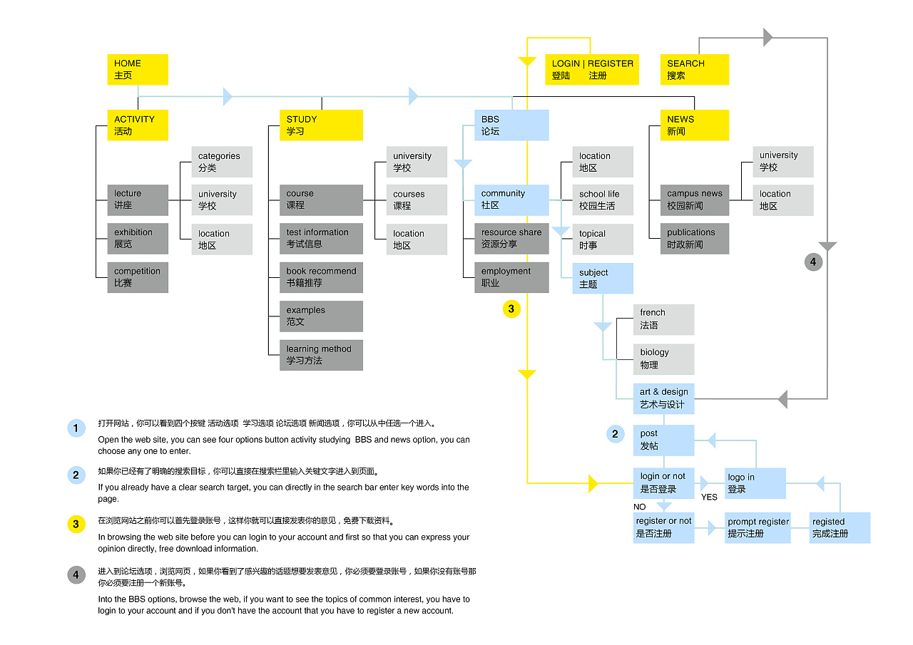 网站架构SEO全面指南：从规划到实施，打造高搜索表现力站点 (网站架构设计)