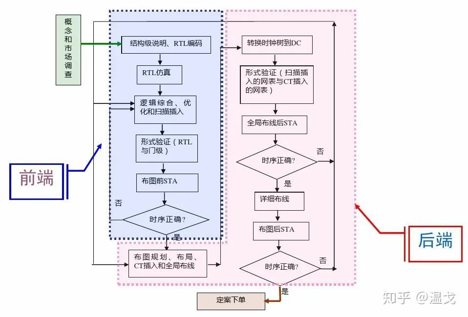 从前端到后端全面优化：打造高性能JavaScript网站 (从前端到后端实现什么管理)