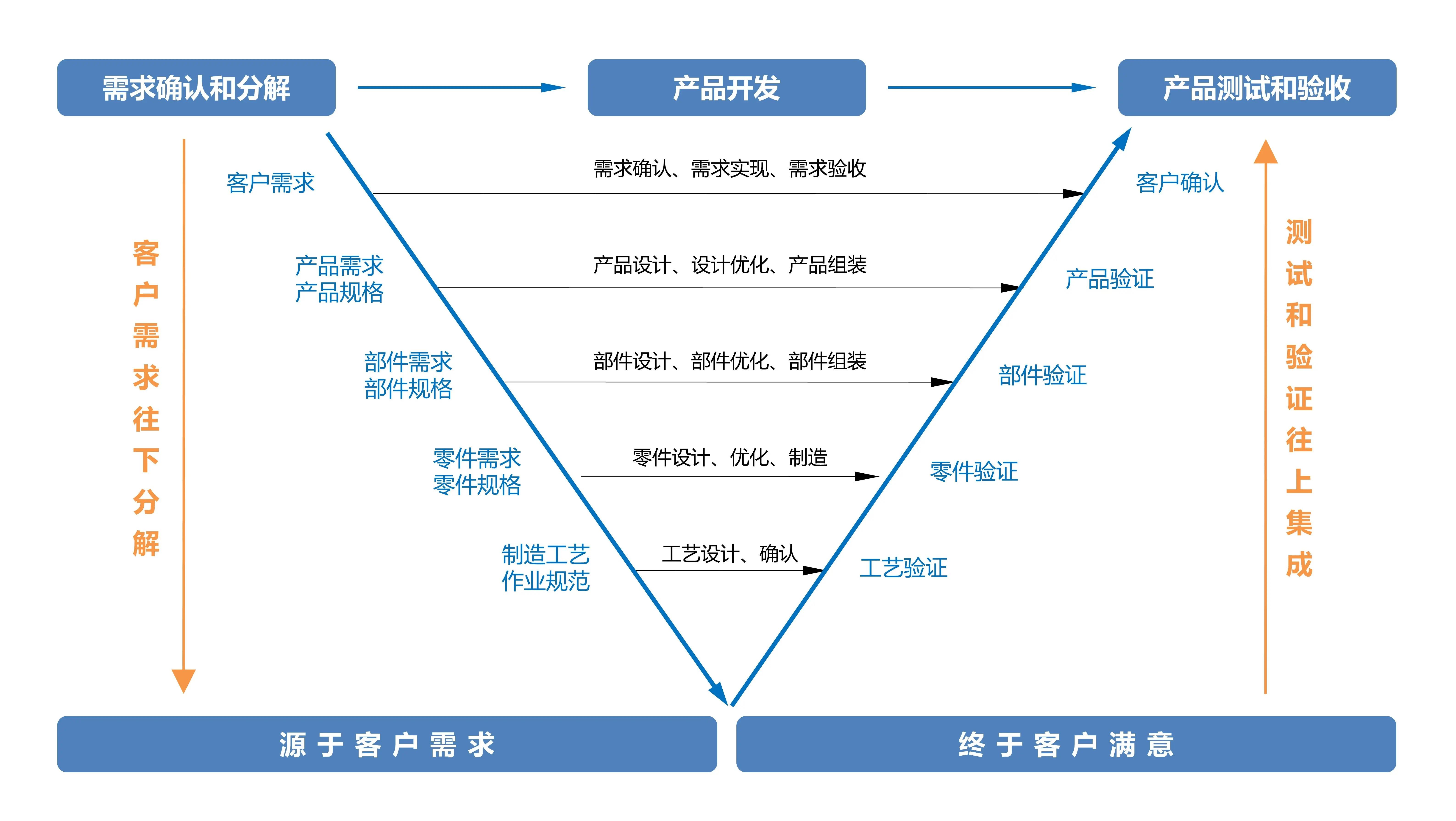 从设计到功能：全方位优化购物网站建设的实用指南 (设计从功能上分为几类)