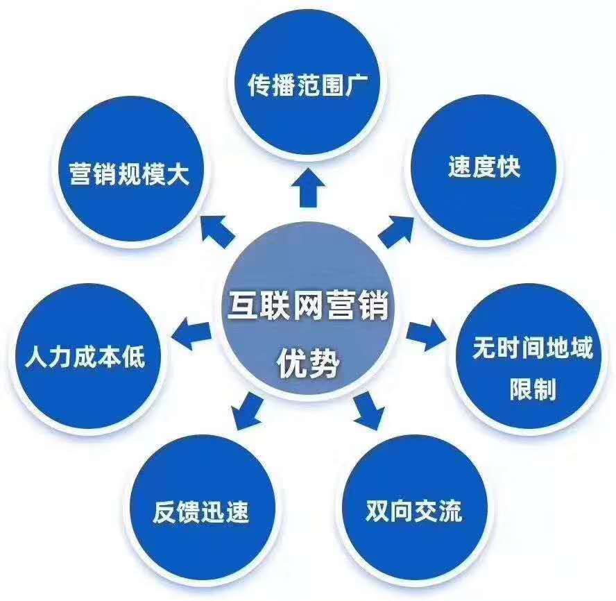 如何优化网站投放策略，实现精准覆盖和提升转化率？ (如何优化网站关键词)