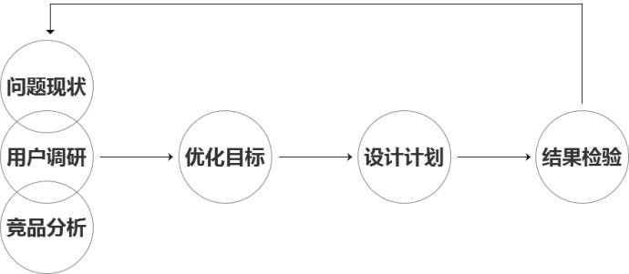 如何新上线网站