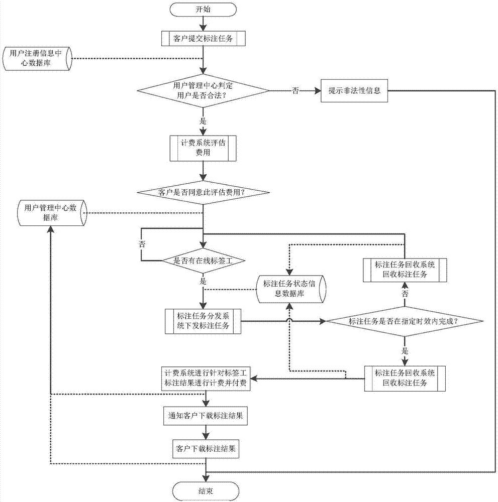 如何进行深度URL优化