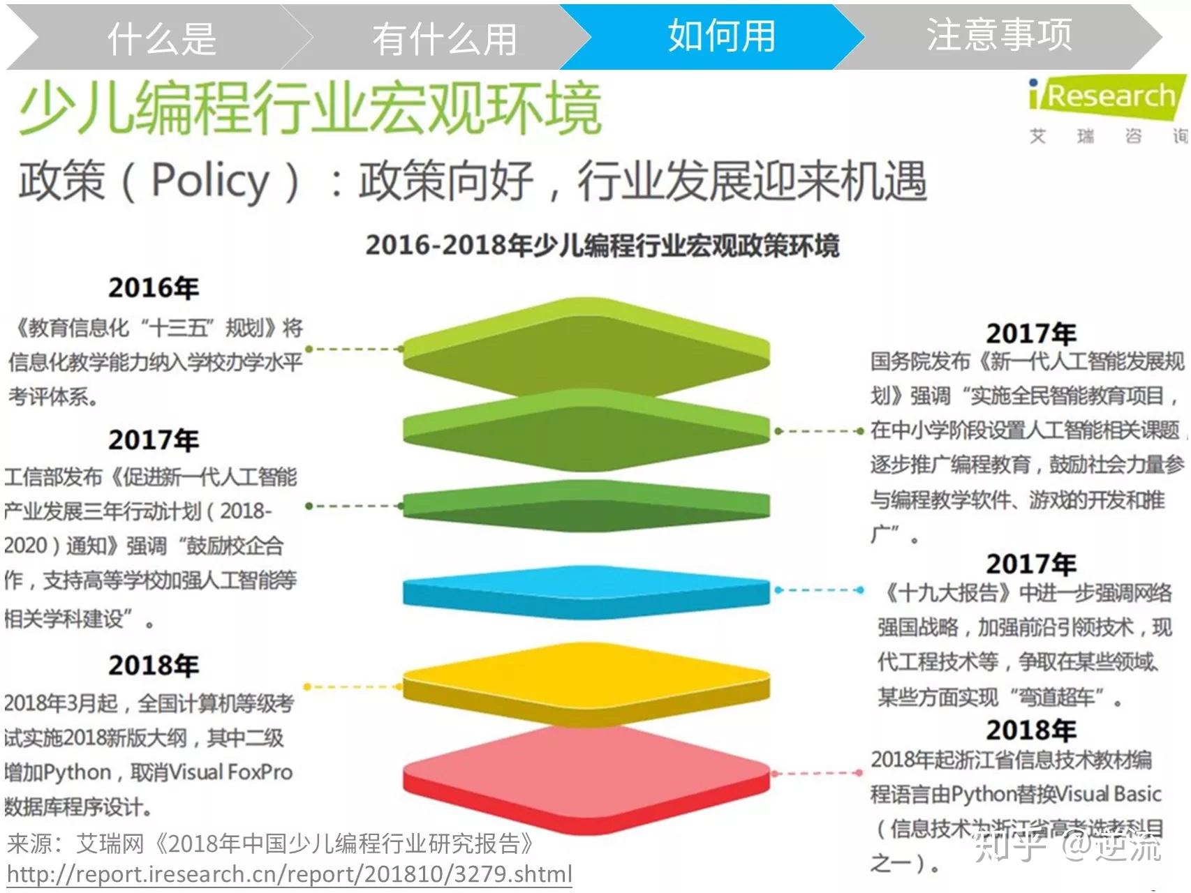 多维度分析，全方位提升网站营销工作效能 (非度量多维度分析)