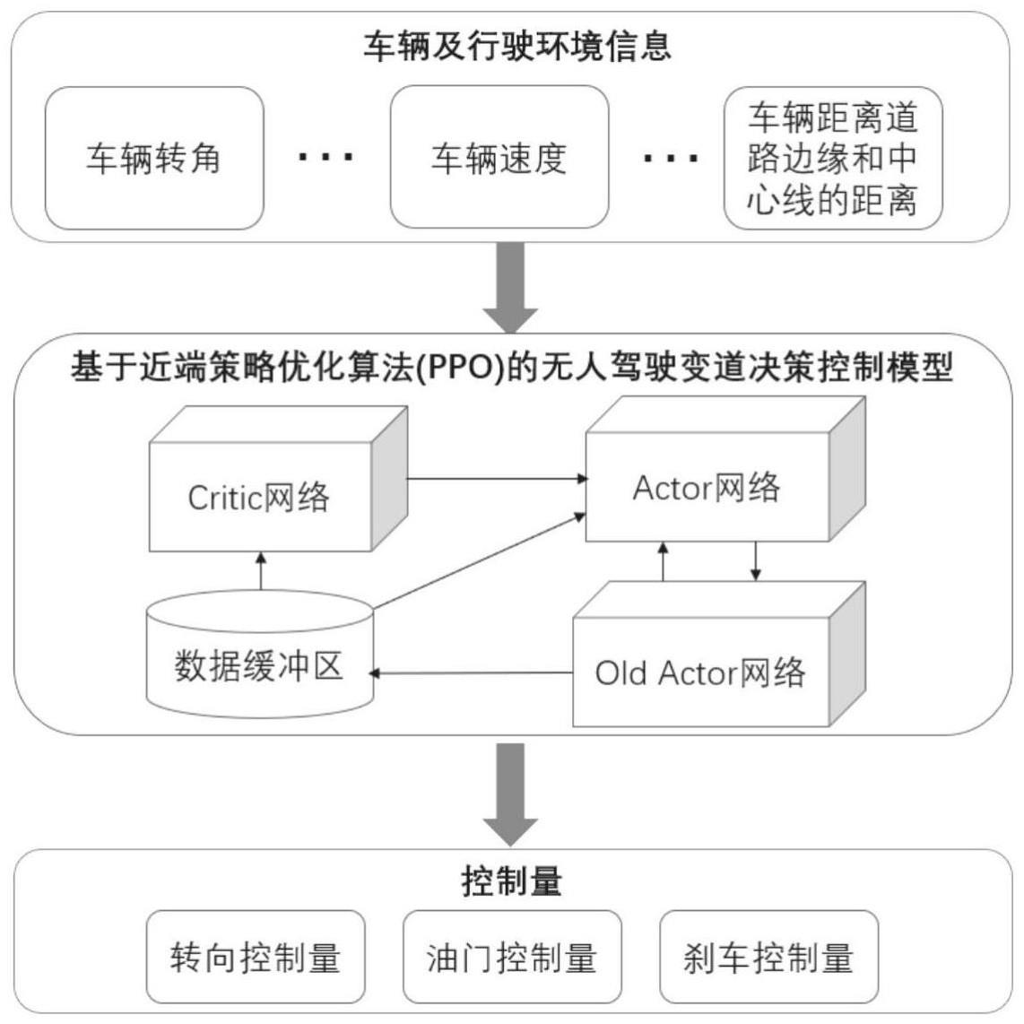 如何利用策略赚钱