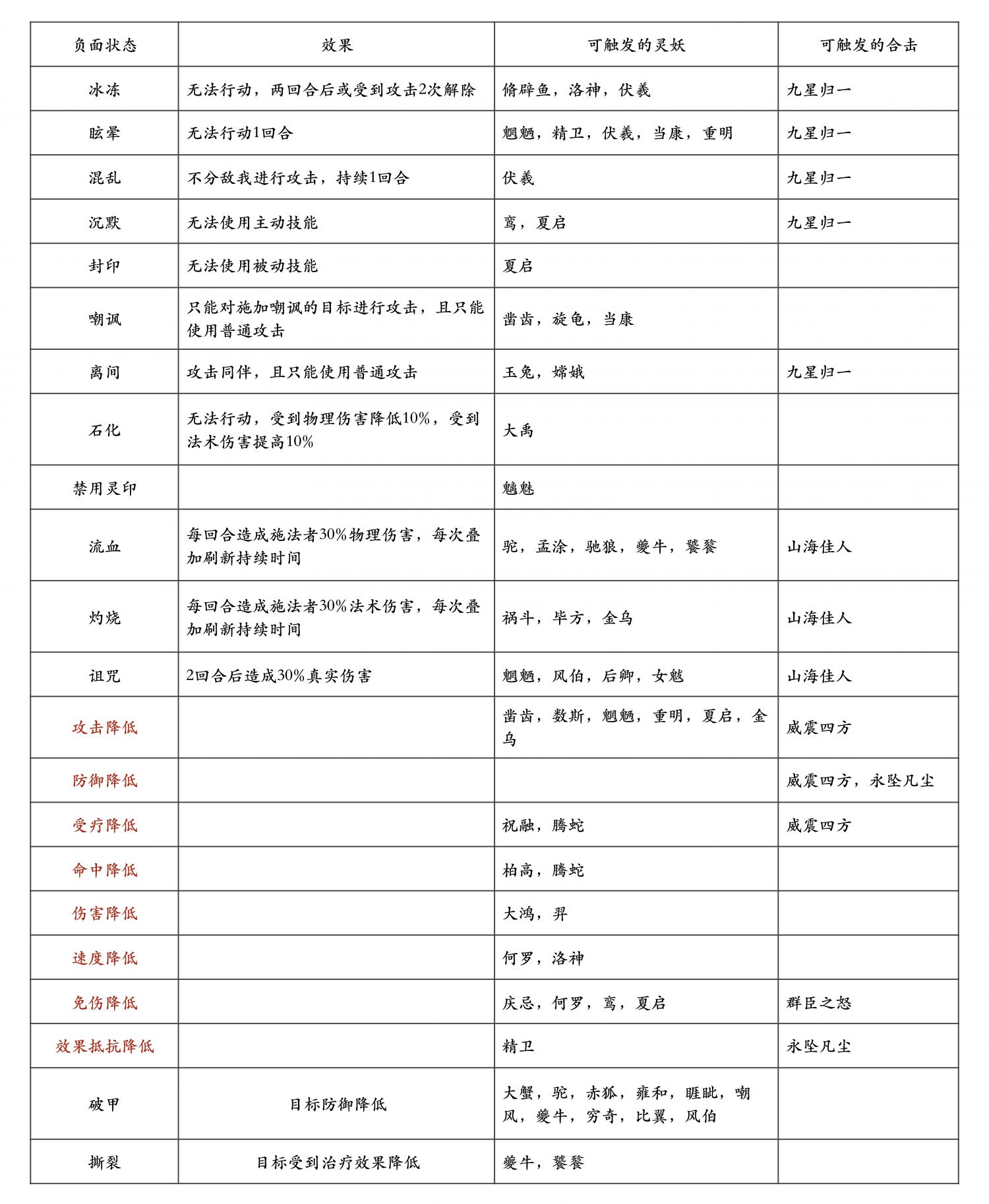 深度剖析：如何进行网站优化全面排查 (深度的剖析)