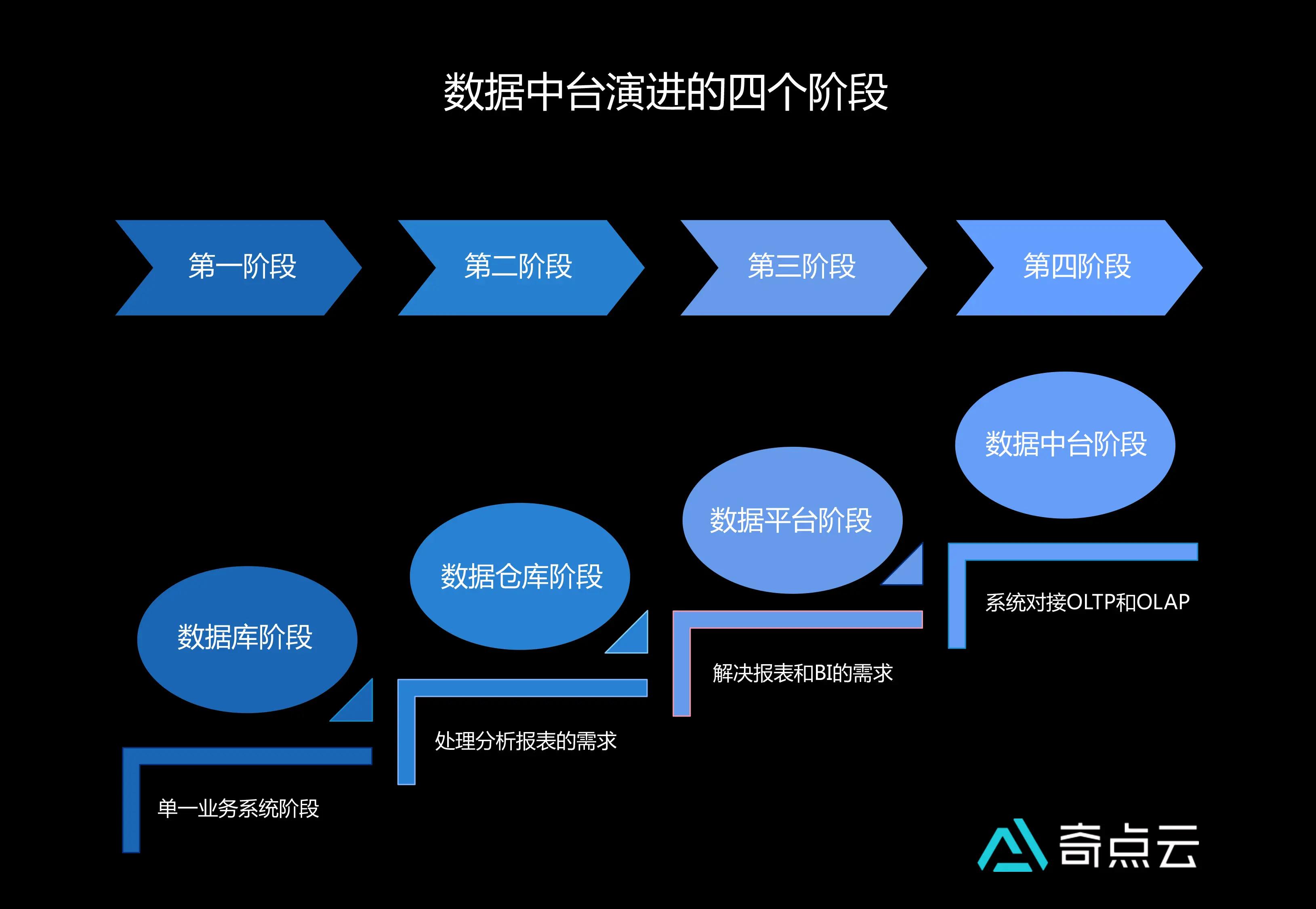 从基础到进阶：网站优化任务的详细步骤和技巧 (从基础到进阶是什么意思)