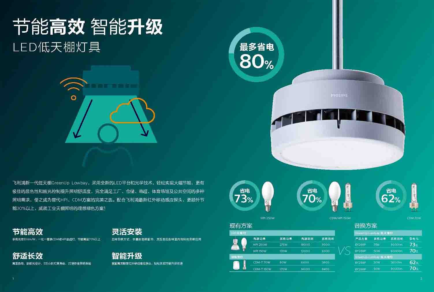 轻松实现高效分享，优化易速达网站秘诀 (实现高效率)