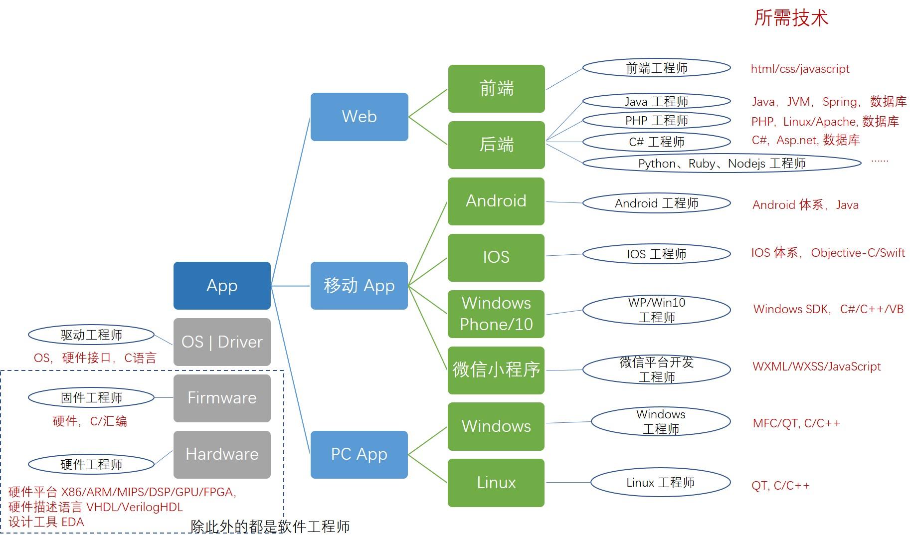 Java开发网站优化指南：提升性能、安全性和用户体验 (java开发工程师是做什么的)