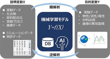 从代码到部署的