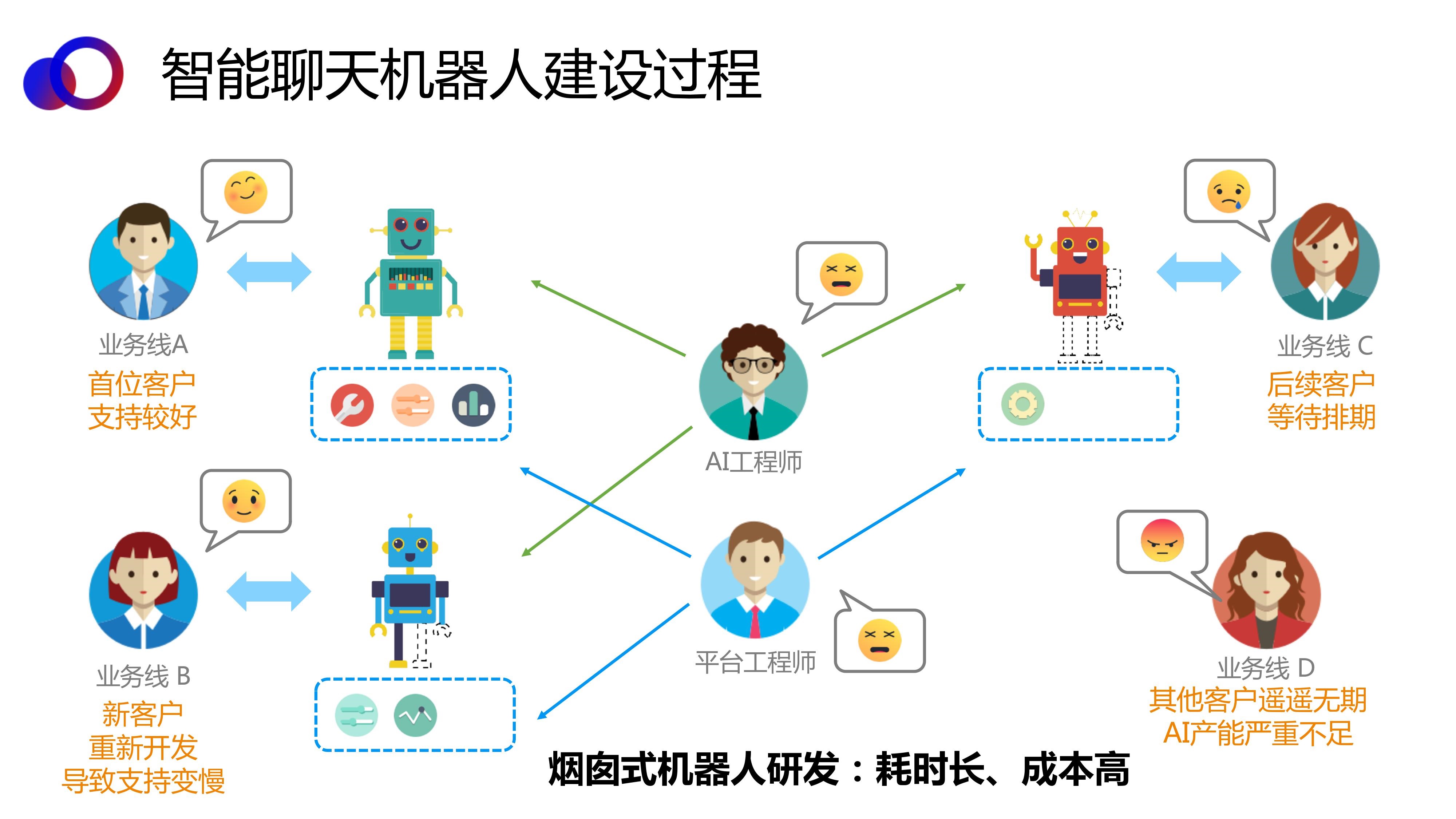 构建高效客服体系：全方位优化网站客服渠道的实践方法 (构建高效客服管理体系)