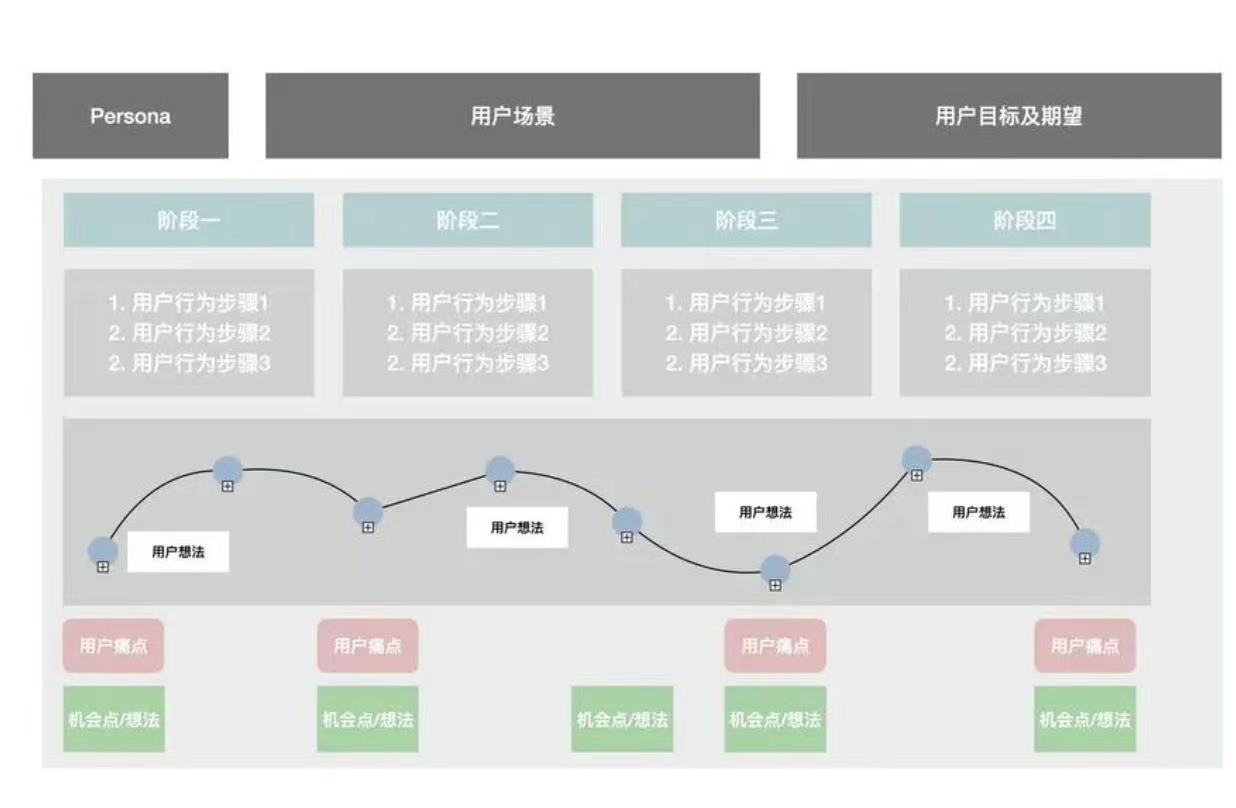 打造卓越用户的意义