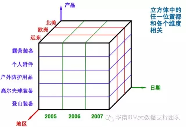 多维度解析：高效优化网站推广技巧与手段 (多维度解析:人的分类)