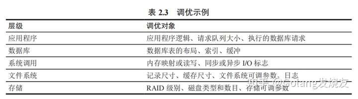 提升网站排名