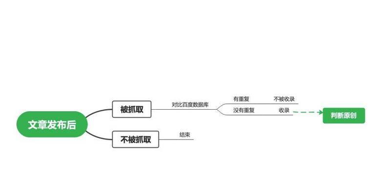 提升搜索引擎排名：深度解析网站关键词优化策略 (提升搜索引擎排名的方法)