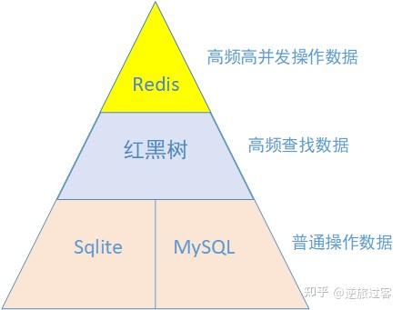 优化高并发网站：挑战、方法与最佳实践 (高并发调优)