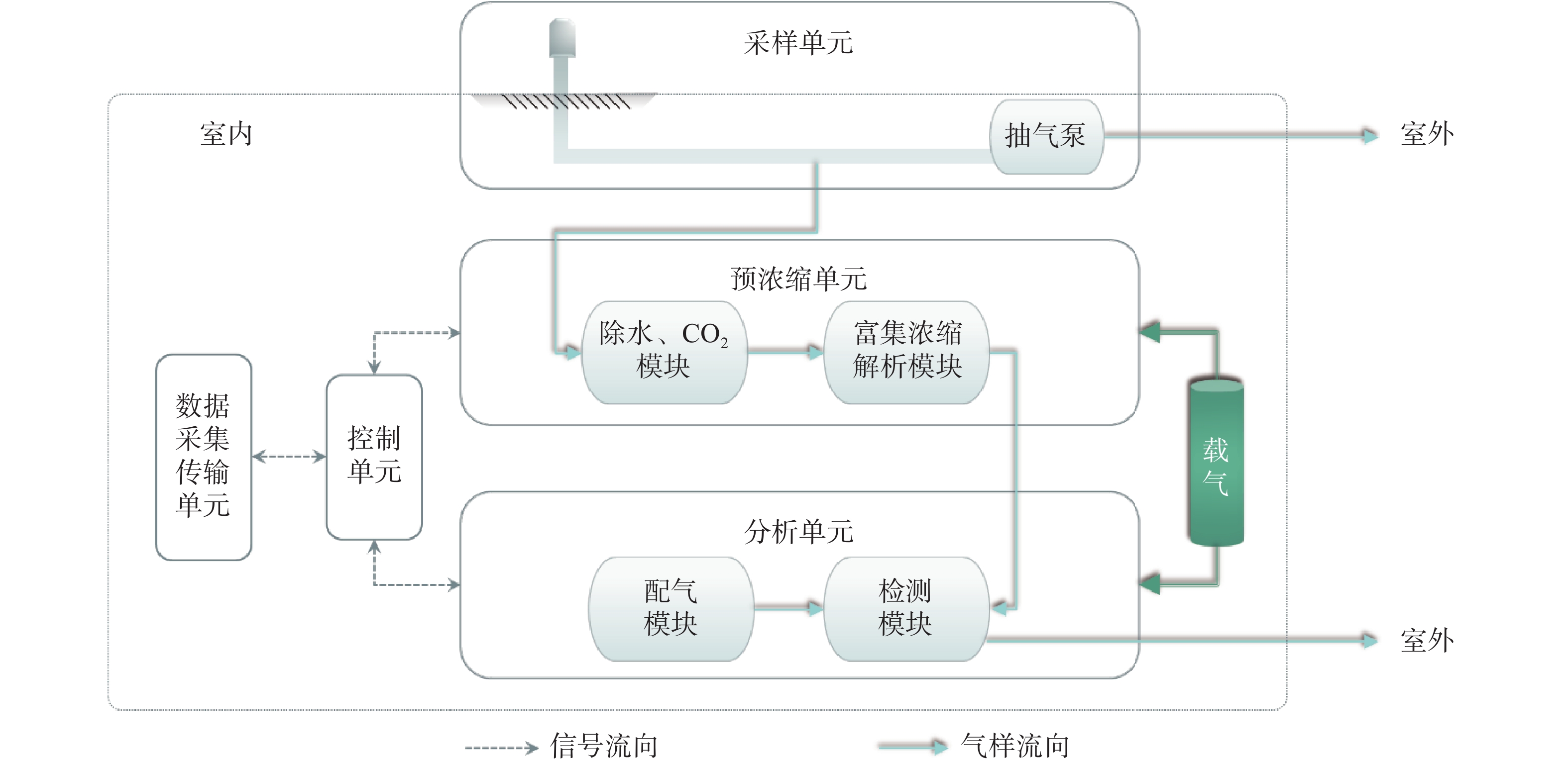 精准监测与调整：网站优化效果的设置方法与步骤详解 (精准监测与调查的区别)