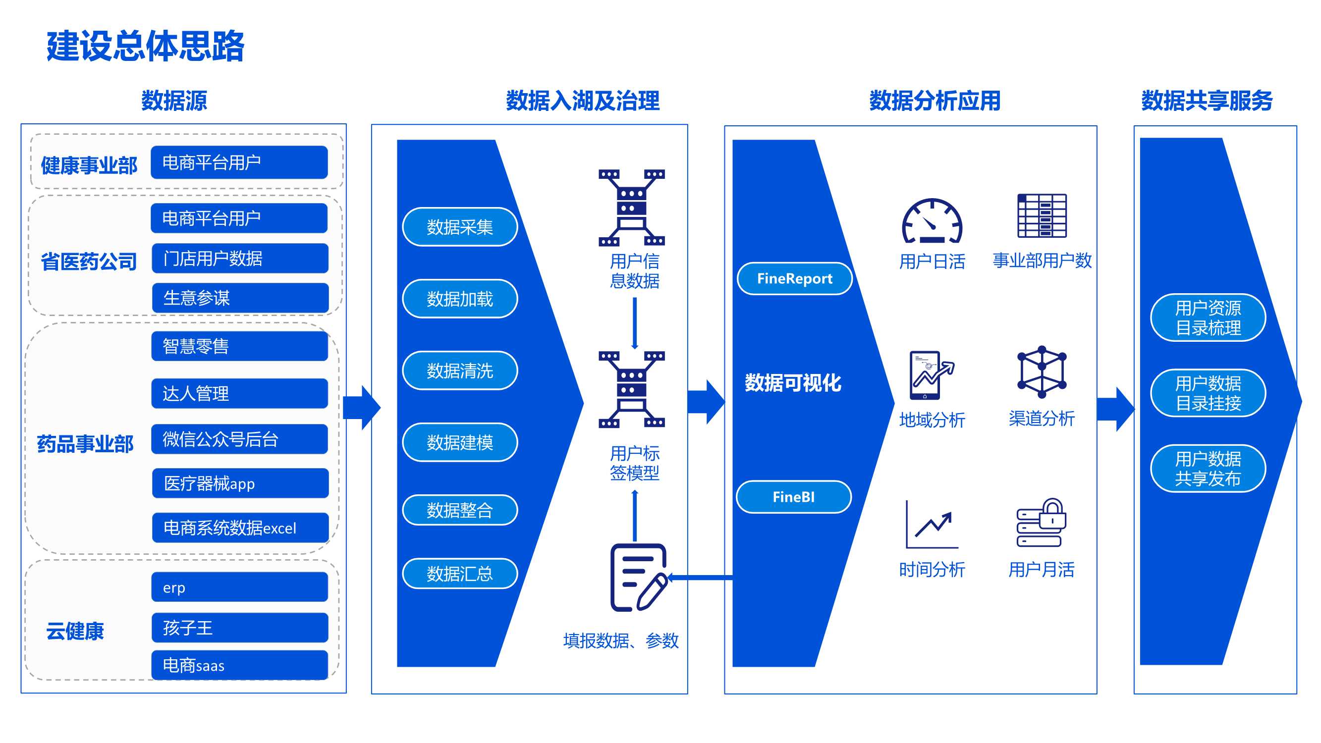 深入解析东湖网站优化策略：精准掌握搜索引擎优化与市场扩展策略(深入解读是什么意思)