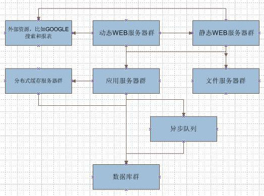 大型门户网站最担心的威胁是