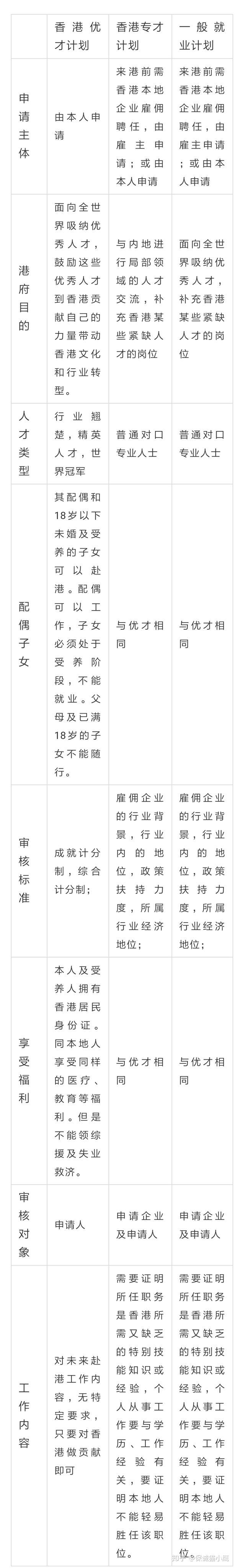 网站排名与实践