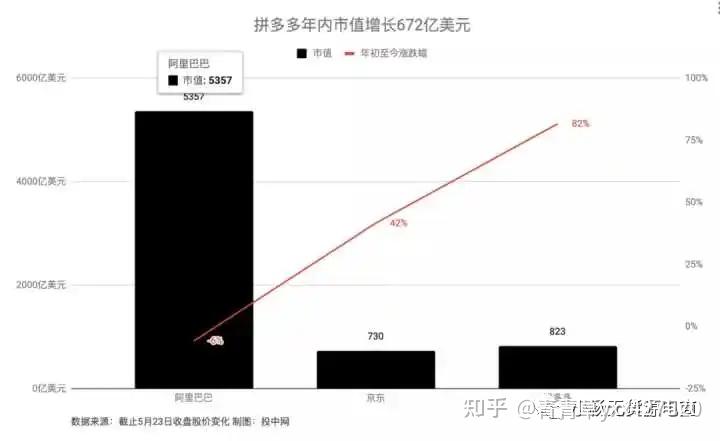 揭秘拼多多网站设计优化过程：打造极致用户体验与品牌价值的双赢局面 (网络拼多多)