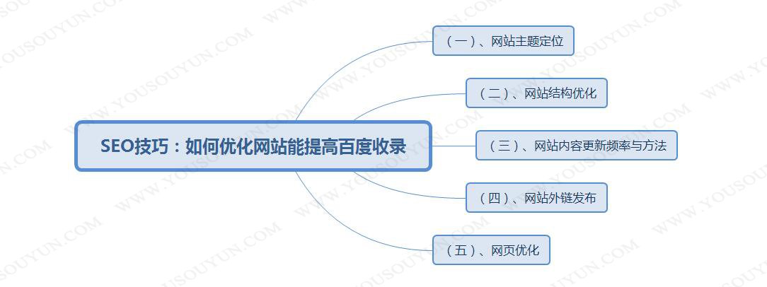 荥阳网站优化策略：提升排名与用户体验的关键步骤 (荥阳网站优化公司)