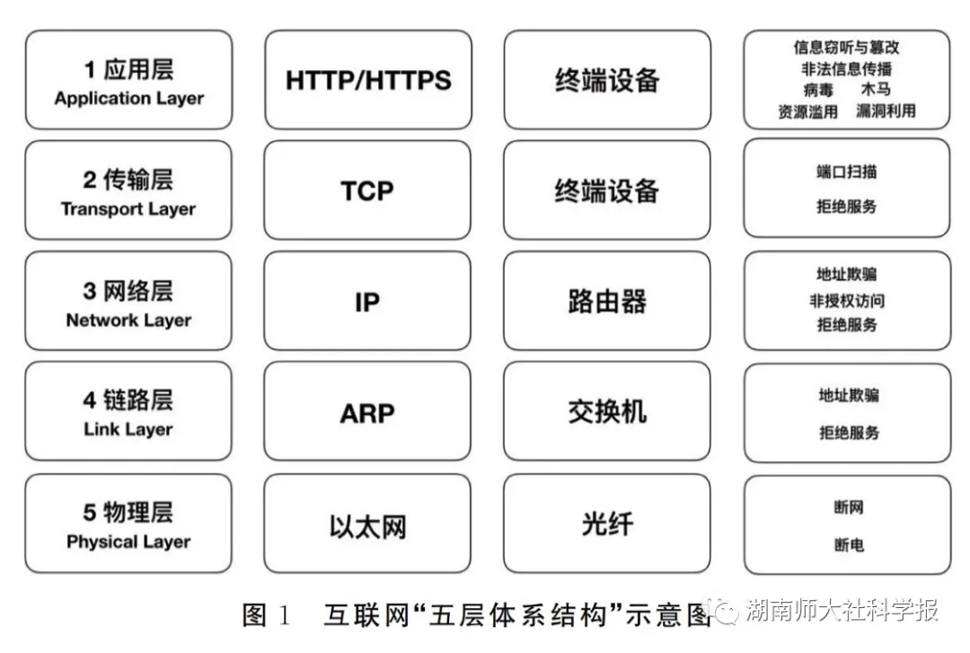 不同规模的网站如何进行有效的优化策略 (不同规模的网络密度如何比较)