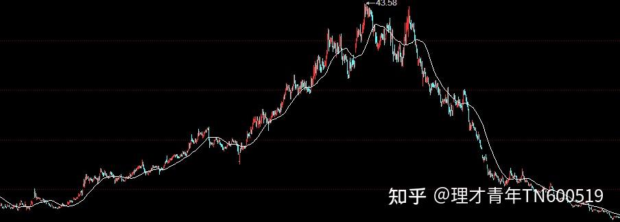 针对不同规模的网站优化方法与