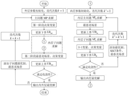 新网站优化策略揭秘：提升搜索引擎排名秘诀全解析 (新网站优化策略是什么)