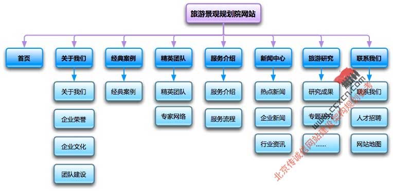 揭秘网站结构优化秘籍：提升用户体验与搜索引擎排名 (揭秘网站结构设计)