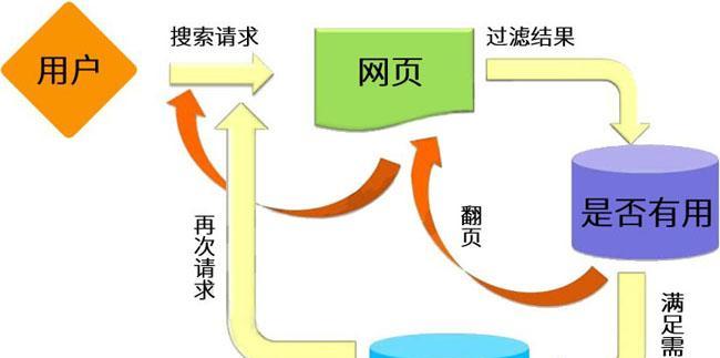 用户体验优化